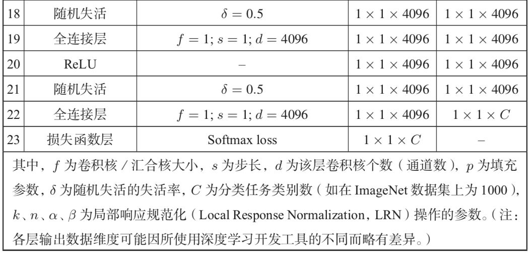 1D卷积神经网络实现 卷积神经网络实例讲解_卷积_04