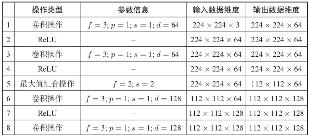 1D卷积神经网络实现 卷积神经网络实例讲解_网络模型_07