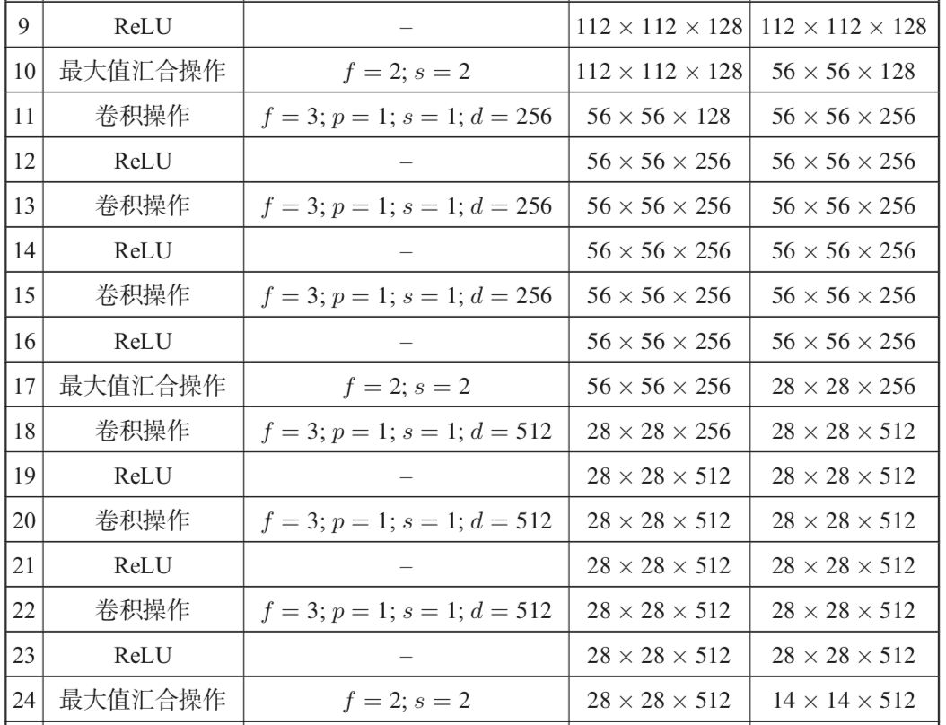 1D卷积神经网络实现 卷积神经网络实例讲解_卷积_08