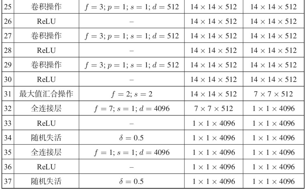 1D卷积神经网络实现 卷积神经网络实例讲解_网络模型_09