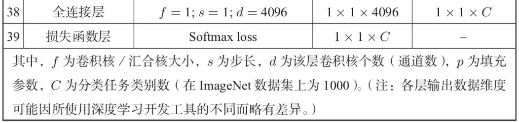 1D卷积神经网络实现 卷积神经网络实例讲解_1D卷积神经网络实现_10