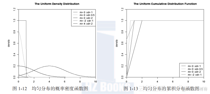 怎么用R语言画出标准正态分布的分布函数图象 用r语言画正态概率图_概率密度函数_03