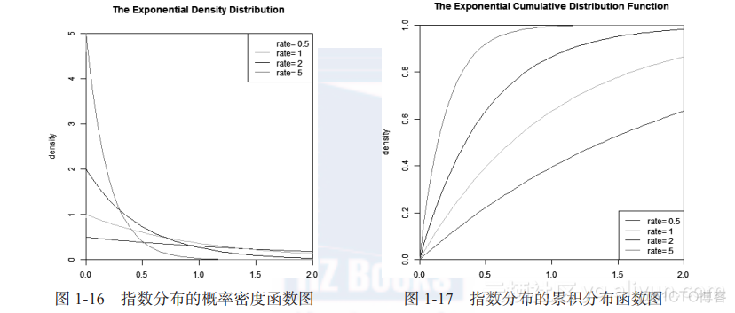 怎么用R语言画出标准正态分布的分布函数图象 用r语言画正态概率图_正态分布_08