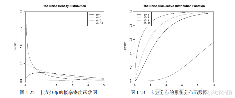 怎么用R语言画出标准正态分布的分布函数图象 用r语言画正态概率图_人工智能_15