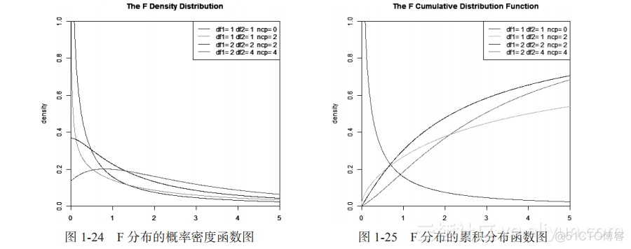 怎么用R语言画出标准正态分布的分布函数图象 用r语言画正态概率图_正态分布_16