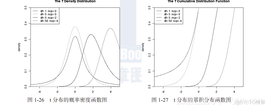 怎么用R语言画出标准正态分布的分布函数图象 用r语言画正态概率图_r语言_18