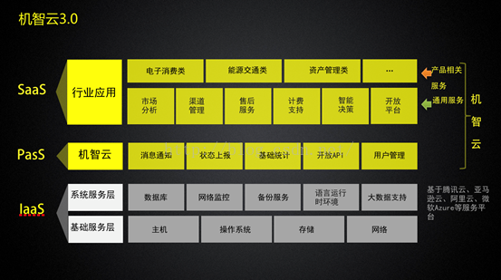 新能源 充电桩 协议 java 充电桩协议2015_开发者