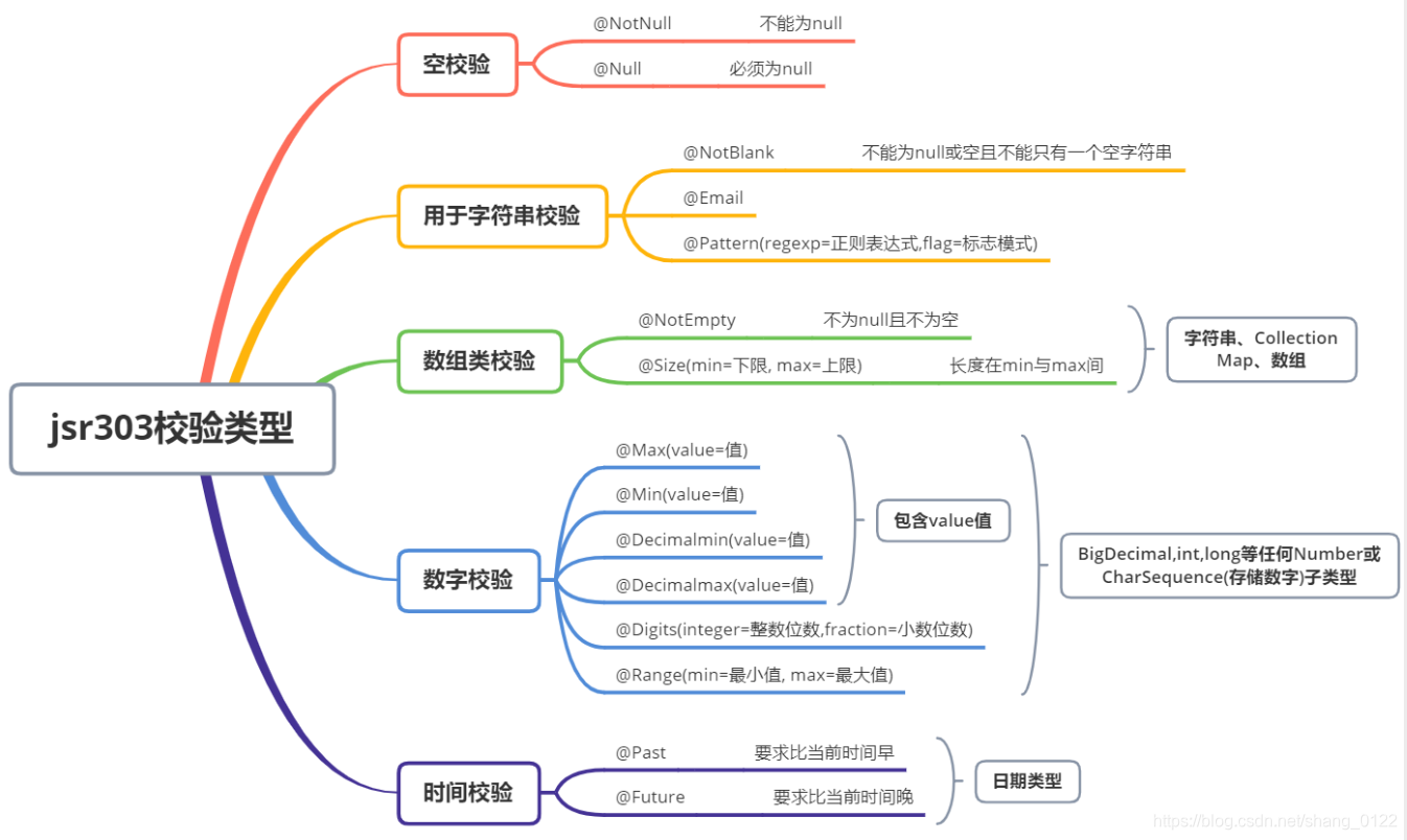 实体java 实体303_java_05