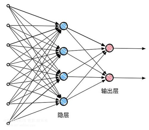 神经网络模型怎么处理面板数据 神经网络模型有什么用_激活函数