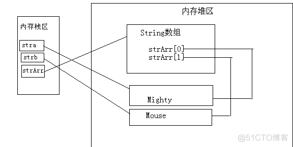 三种传参方式如何接参传参 java 概念 java传参是引用还是值_System