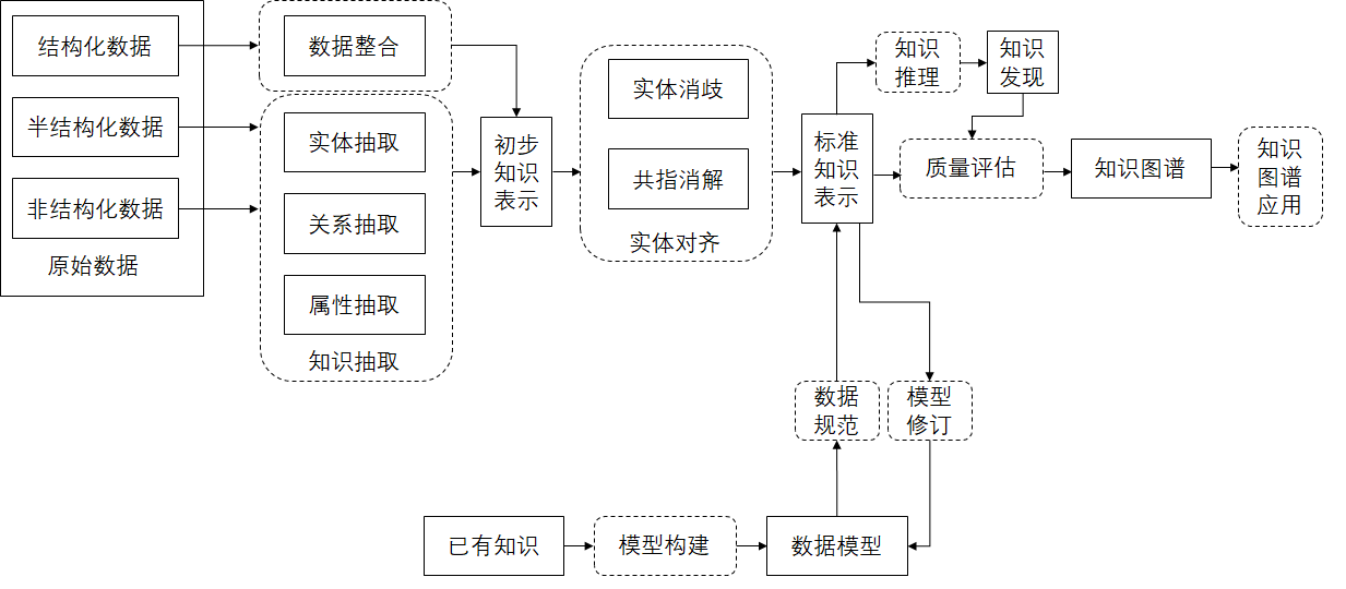 基于python知识图谱实战项目 知识图谱编程_数据