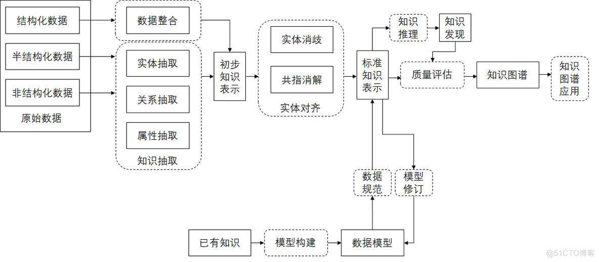 基于python知识图谱实战项目 知识图谱编程_数据