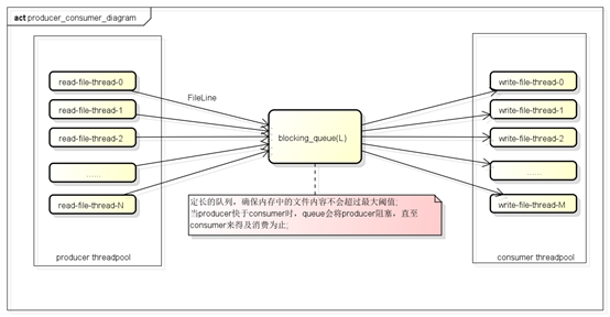 法律法规录入java拆分条目 java拆分文件_多线程_08