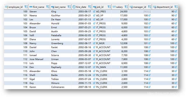 sql server 修改值为空 sql修改字段可以为空_sql server 修改值为空