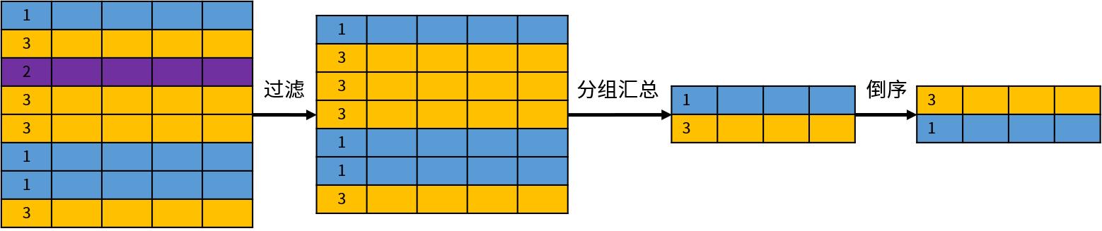 sql server 修改值为空 sql修改字段可以为空_sql server 修改值为空_03