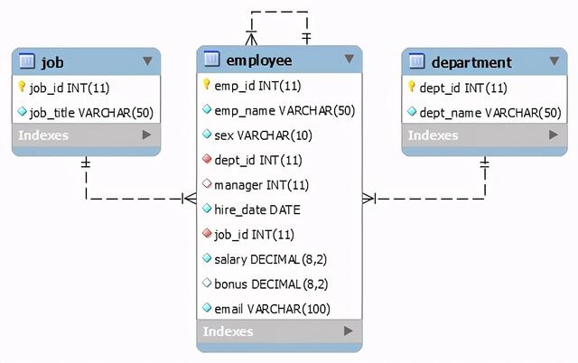 sql server 修改值为空 sql修改字段可以为空_sql 外键_04