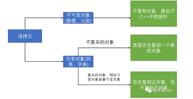 python自带serial库吗 python 自带库_深拷贝_07