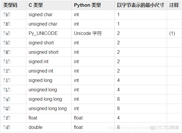 python如何生成模型 python建立数据模型_python如何生成模型