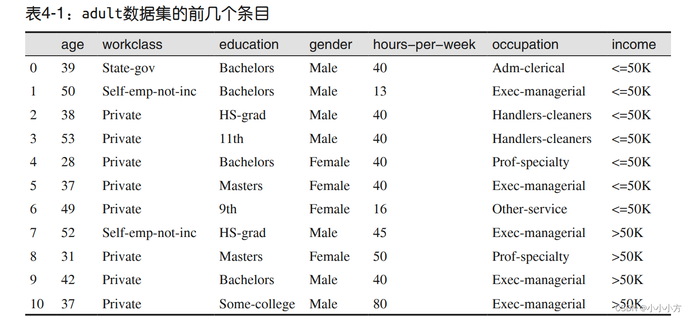 python根据表格做数据离散分布图 python离散系数_数据