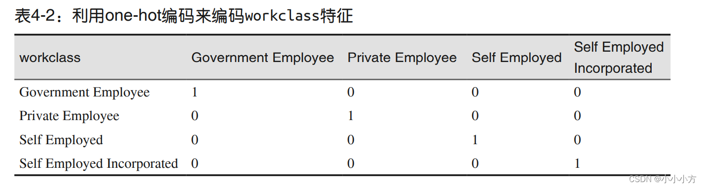 python根据表格做数据离散分布图 python离散系数_线性模型_03