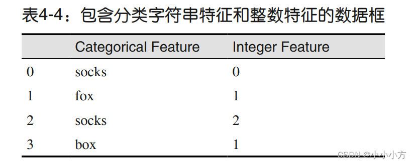 python根据表格做数据离散分布图 python离散系数_python根据表格做数据离散分布图_04