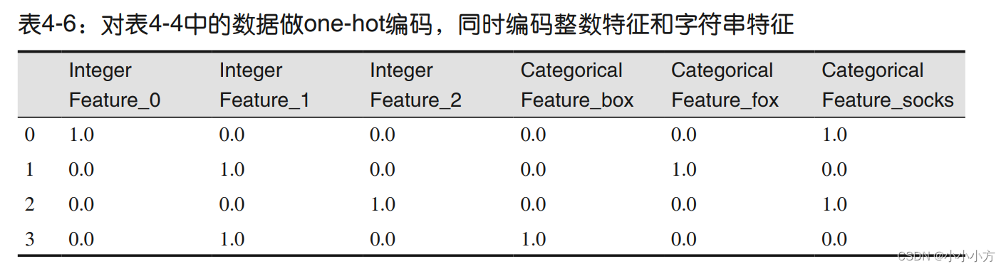 python根据表格做数据离散分布图 python离散系数_数据_05