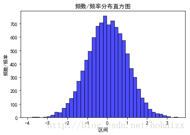 python创建股票直方图 python绘制直方图plt_直方图