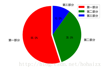 python创建股票直方图 python绘制直方图plt_ico_05