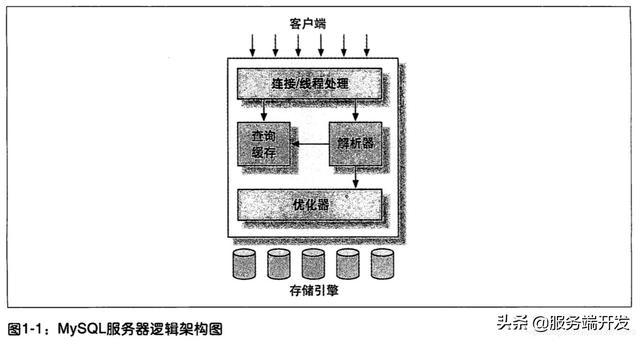 mysql中判断时间格式对不对 怎么判断 mysql 判断今天_SQL