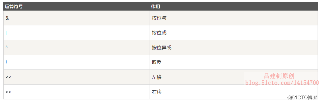 mysql 赋值等于空给默认值 mysql赋值运算符_mysql 赋值等于空给默认值_18