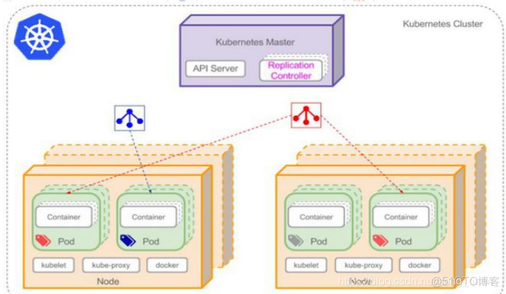 k8s容器化部署redis哨兵模式 k8s pause容器_kubernetes_02