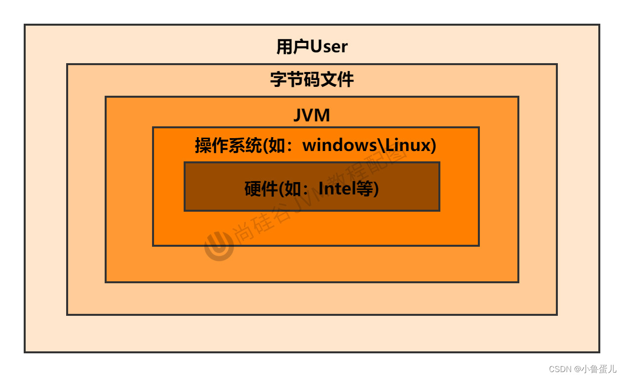 java将字节码文件反编译成 汇编语言 java字节码使用的汇编语言_Java_03