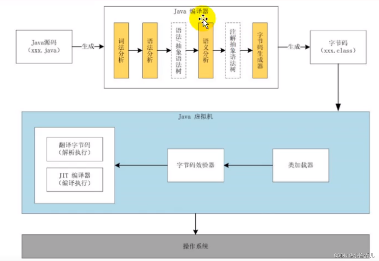 java将字节码文件反编译成 汇编语言 java字节码使用的汇编语言_java_05