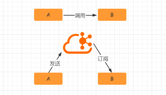 java kafka获取队列的消息数量 kafka做消息队列_java