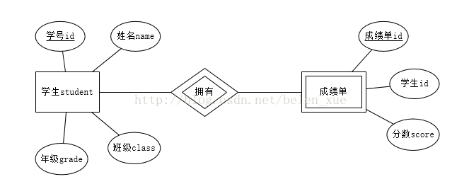 mysql图书管理er图 图书管理数据库系统er图_数据_02