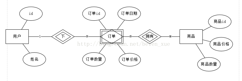 mysql图书管理er图 图书管理数据库系统er图_数据库_03