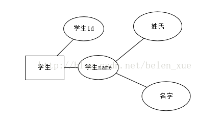 mysql图书管理er图 图书管理数据库系统er图_实体集_04