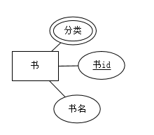 mysql图书管理er图 图书管理数据库系统er图_mysql图书管理er图_05