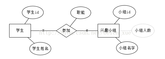 mysql图书管理er图 图书管理数据库系统er图_数据库_06