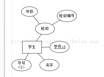 mysql图书管理er图 图书管理数据库系统er图_数据_07