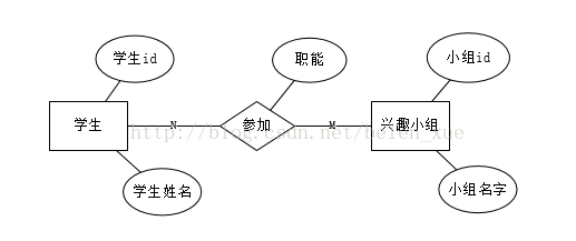 mysql图书管理er图 图书管理数据库系统er图_实体集_08