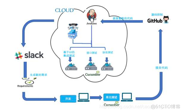 jenkins构建java包过程 jenkins构建原理_jenkins构建java包过程