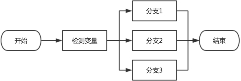 java 从入门到放弃 java从入门到入狱_流程控制