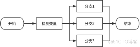 java 从入门到放弃 java从入门到入狱_System