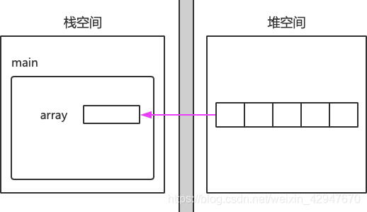 java 从入门到放弃 java从入门到入狱_System_04