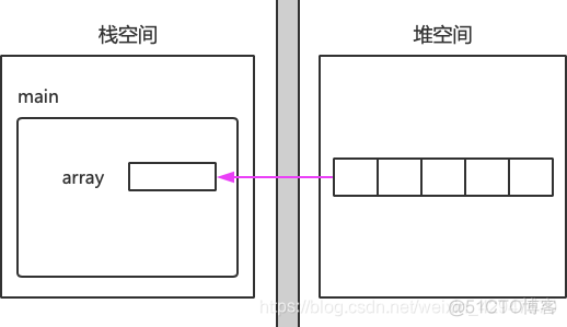 java 从入门到放弃 java从入门到入狱_java 从入门到放弃_04