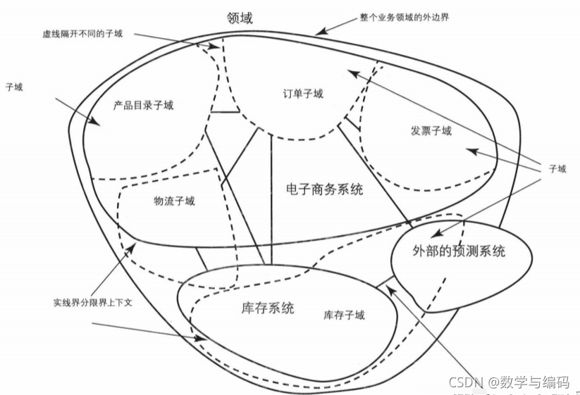 ddd架构图标 ddd设计模型_需求分析