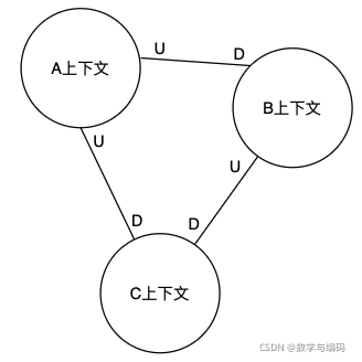 ddd架构图标 ddd设计模型_ddd架构图标_02