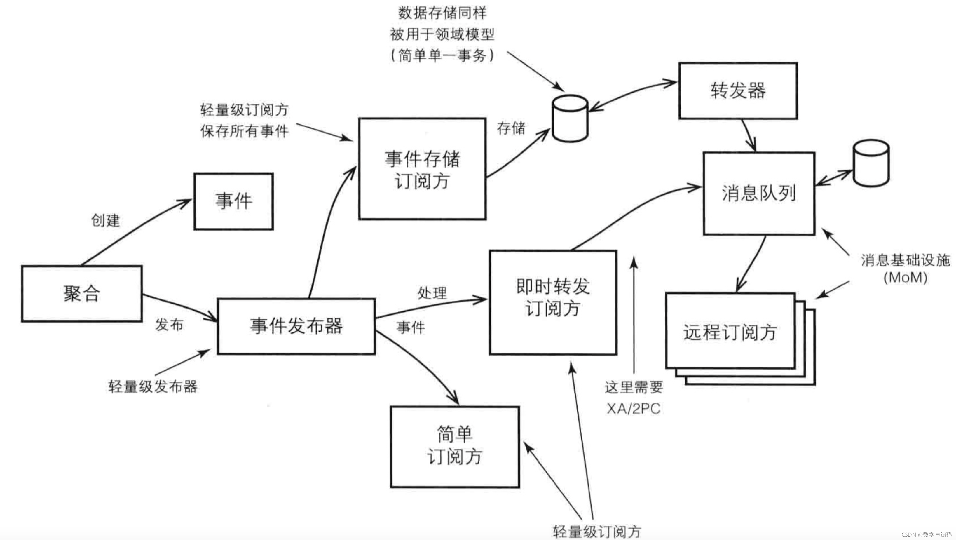 ddd架构图标 ddd设计模型_microservices_03