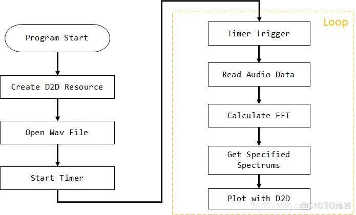 Python 音频频谱图 音频频谱算法_频域_02